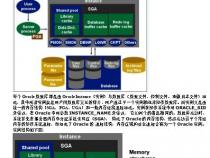 简述oracle安全加固从哪几个方面入手加固