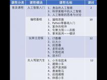 学编程大概需要多少钱啊