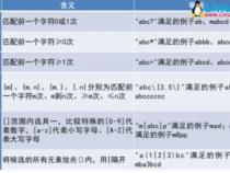 Linux正则表达式与通配符