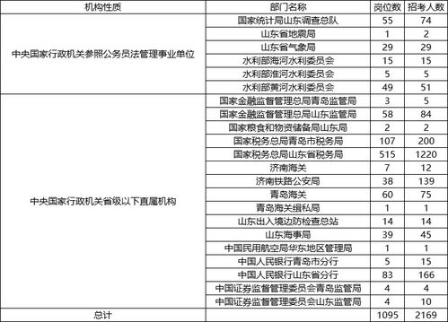 2024编程培训班学费是多少