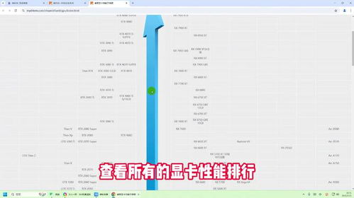 显卡排行榜
