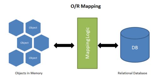 golang 各 orm的优缺点