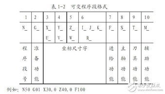 数控车床都学习哪些知识入门课程是什么