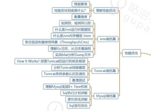 程序员是做什么的程序员需要具备的技术和工作职责