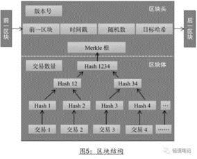 关于php hash_hmac 与java签名的转化问题