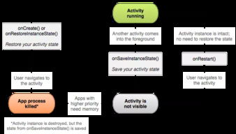 什么是Activity,详细介绍Activity