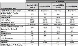 q2000相当于什么显卡