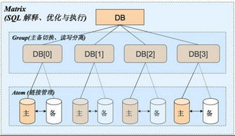 什么叫分布式数据库