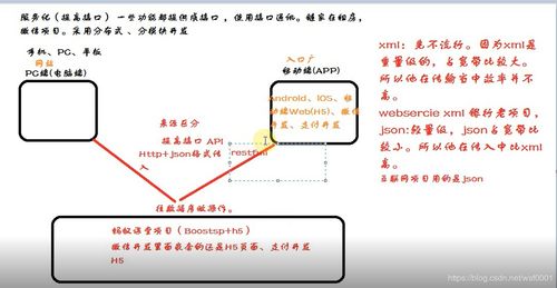 php的几种常用的数据交换格式