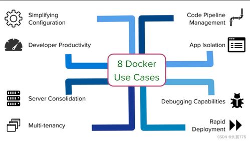 docker是干什么的