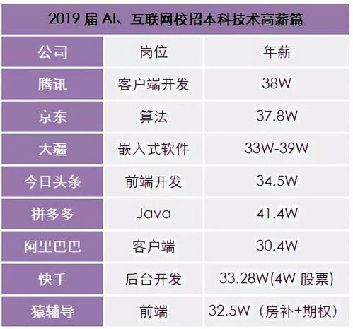 程序员职位有哪些