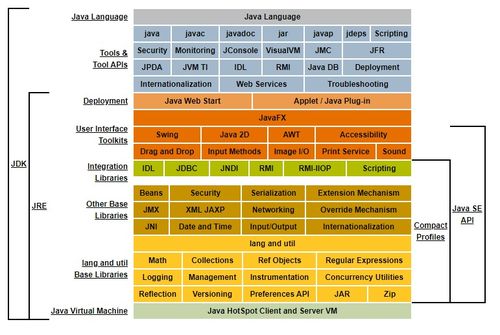 java：jdk1.4和jdk1.5的有那些区别(越详细越好)