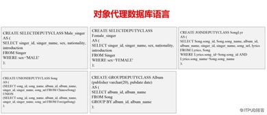 权威的数据库会议由哪些