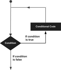 为什么python中没有for循环语句
