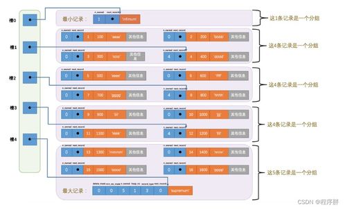 mysql怎么遍历所有用户表的所有表项