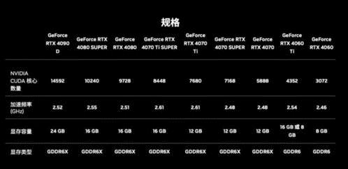 4080显卡性能怎么样