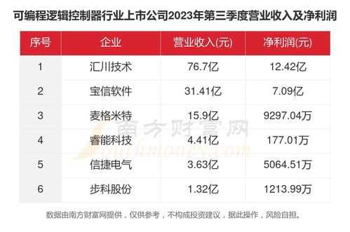 编程上市公司有哪些