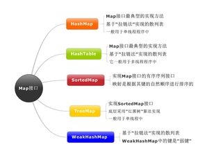 java中Map<,>是什么意思