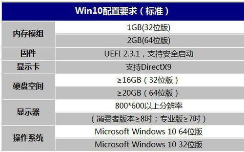 win12不支持13代u吗