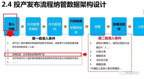 贝壳平台与房产局的数据库直通吗