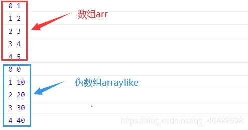 js中的foreach、$.each、map方法推荐