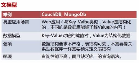 关系型数据库和非关系型区别