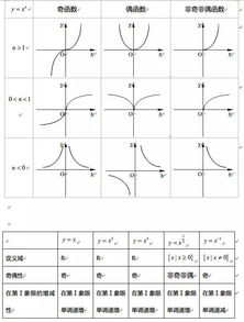 数学里共有哪些类型的函数