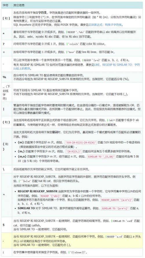 SQL 常用正则表达式