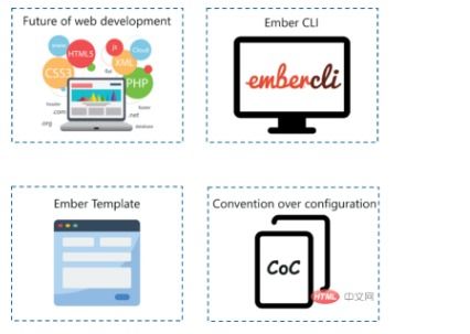 使用Babel转换JavasCript代码