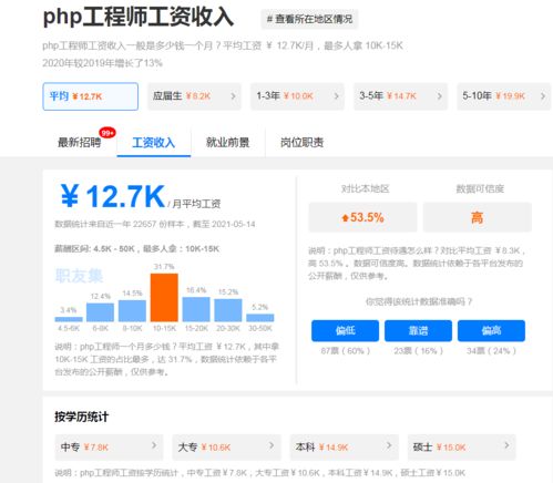 PHP是什么职业