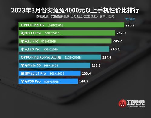 2024年性价比高的手机排行榜(挑选最佳手机)