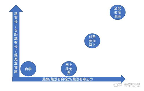 编程培训班出来的和自学出来的有什么差别