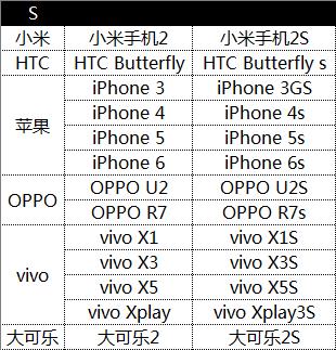 cas后缀是什么意思