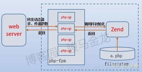 php底层原理 php是如何运行的