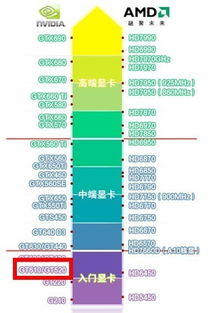 nvidia 9800 gt 1gb相当于现在什么显卡