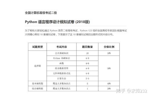 二级python考试分值多少啊