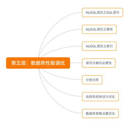 Java的用途在哪些方面