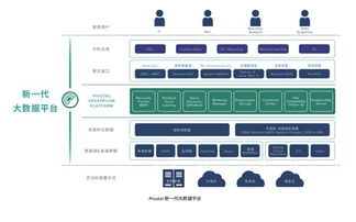 开源数据什么意思