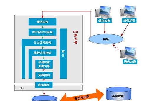 数据库审计的作用