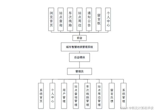 简述数据库管理系统主要有哪些功能