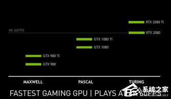 请问NVIDIA RTX2080显卡相当于什么性能