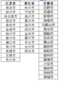 index函数的用法和含义