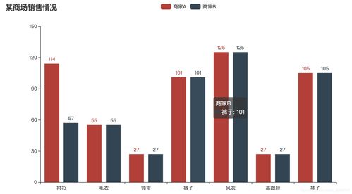 如何用c++的mfc绘制柱状图