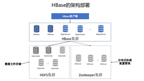hbase的主要用途是什么