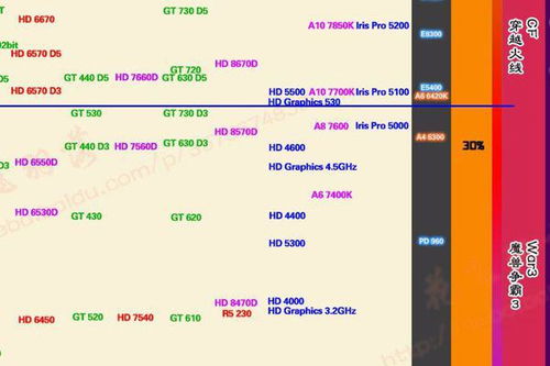 intel hdgraphics6000相当于什么级别的显卡