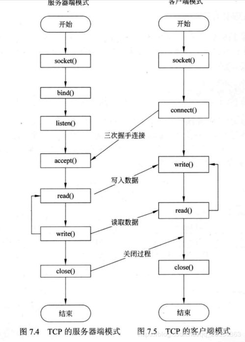 如何学习linux平台上的网络编程