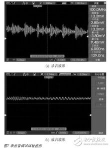 stm32是用什么语言实现的