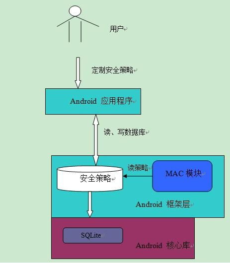 程序框架是什么