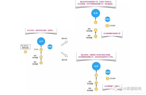 java reentrantlock用在什么地方