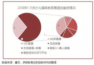 编程课线上和线下哪个效果好